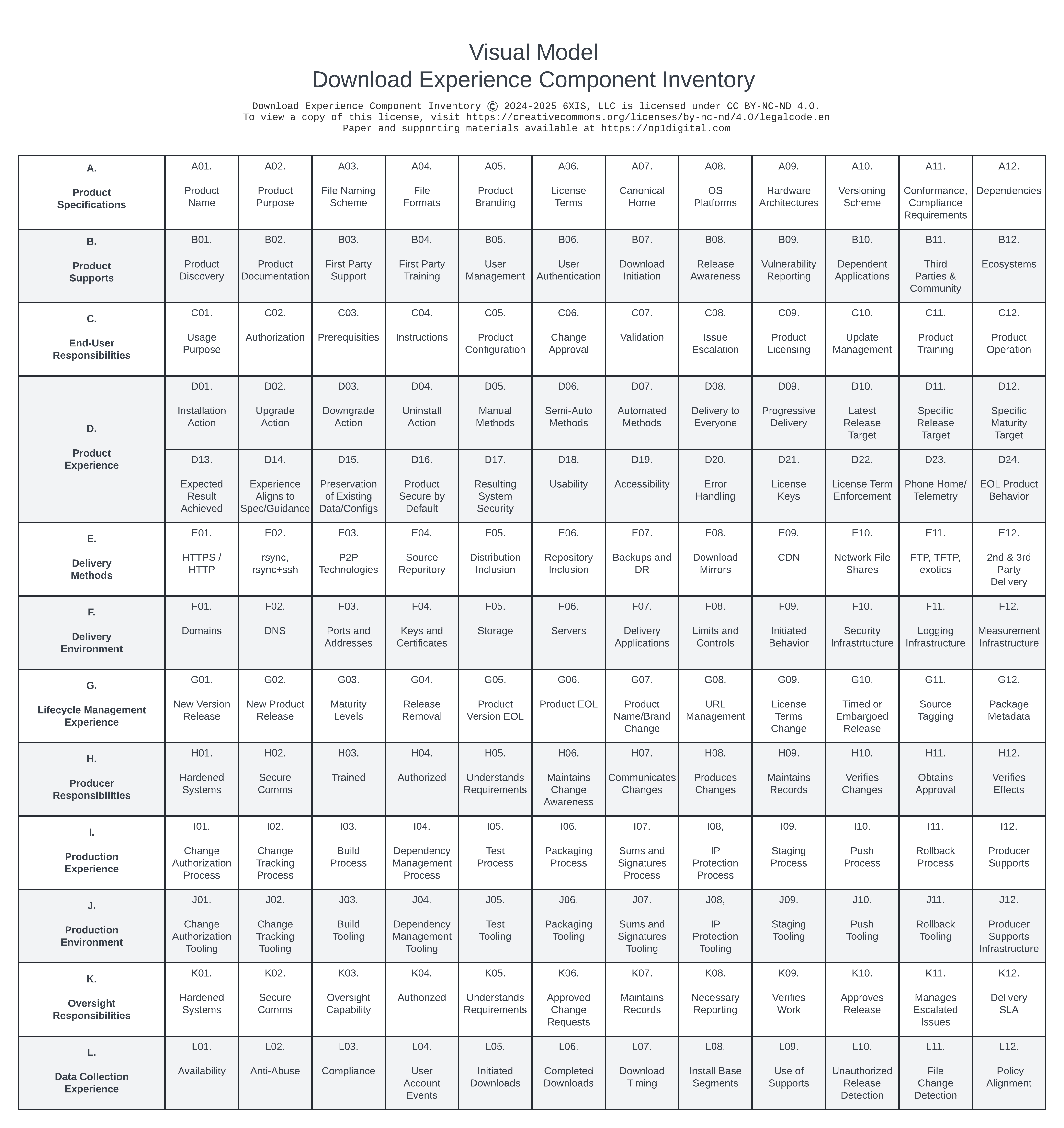 Download Experience Component Inventory visual model